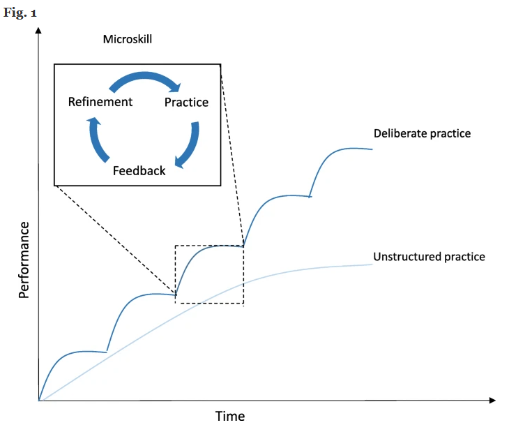Deliberate Practice1