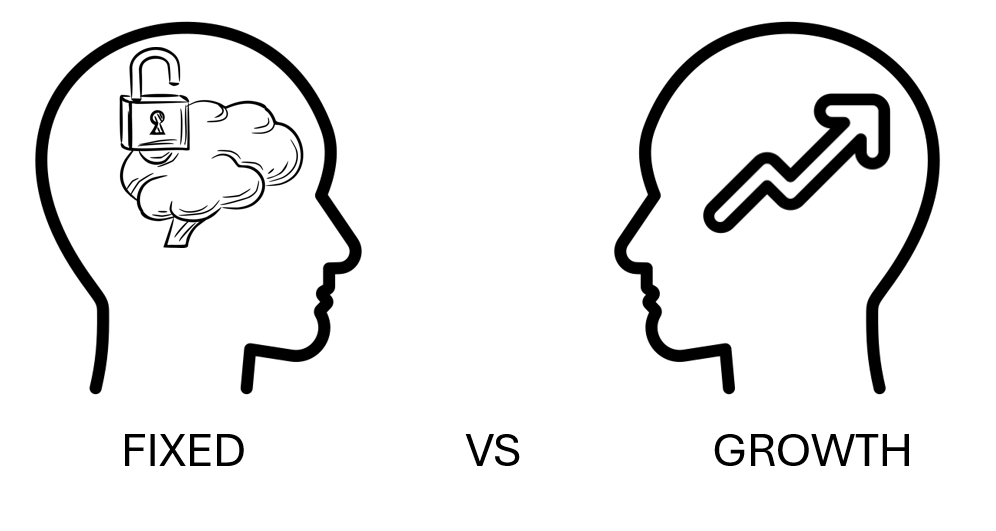 Growth Mindset versus Fixed Mindset