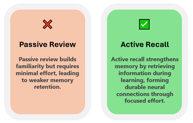 Active Recall vs Passive Recall Methods Active Recall vs Passive Recall Methods