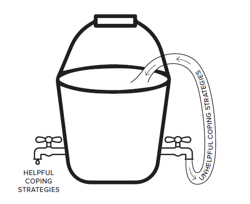 Stress Bucket Stress Bucket